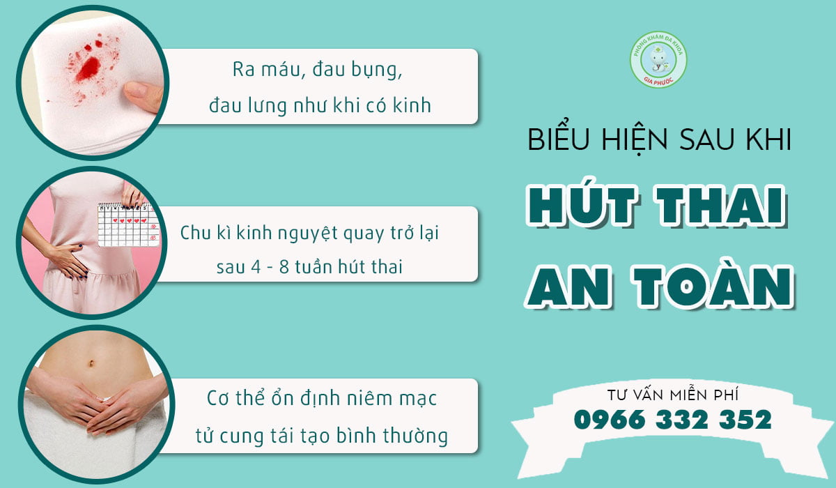 Phá thai bằng phương pháp hút thai 21 Những biểu hiện bình thường sau khi hút thai an toàn