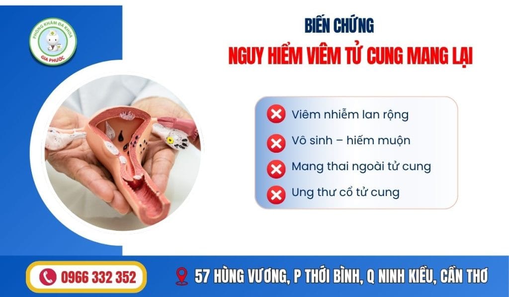 Viêm Tử Cung và Tầm Quan Trọng Của Việc Điều Trị Kịp Thời