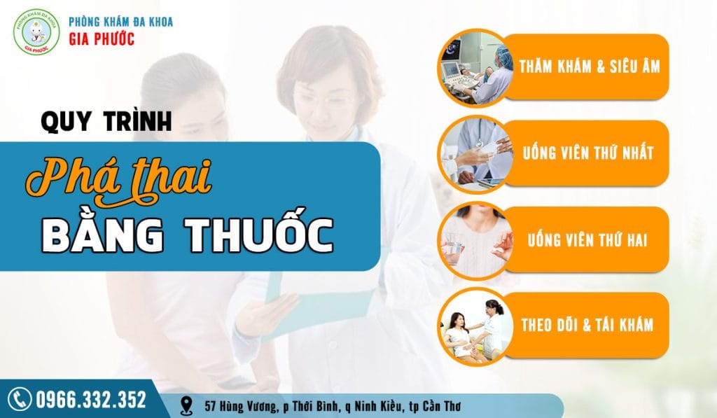 Quy trình phá thai an toàn bằng thuốc