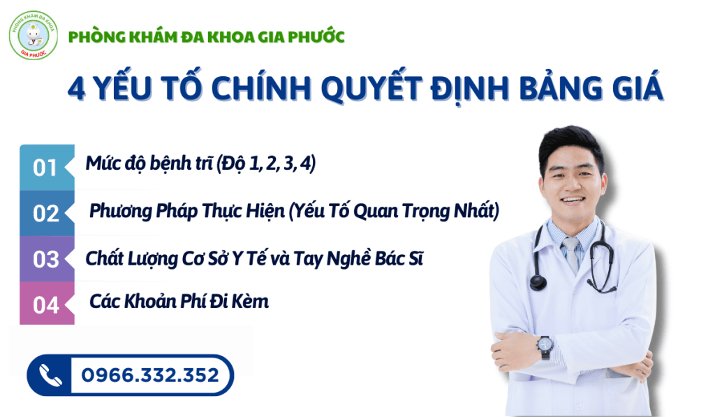 Chi phí cắt trĩ ở cà mau là bao nhiêu