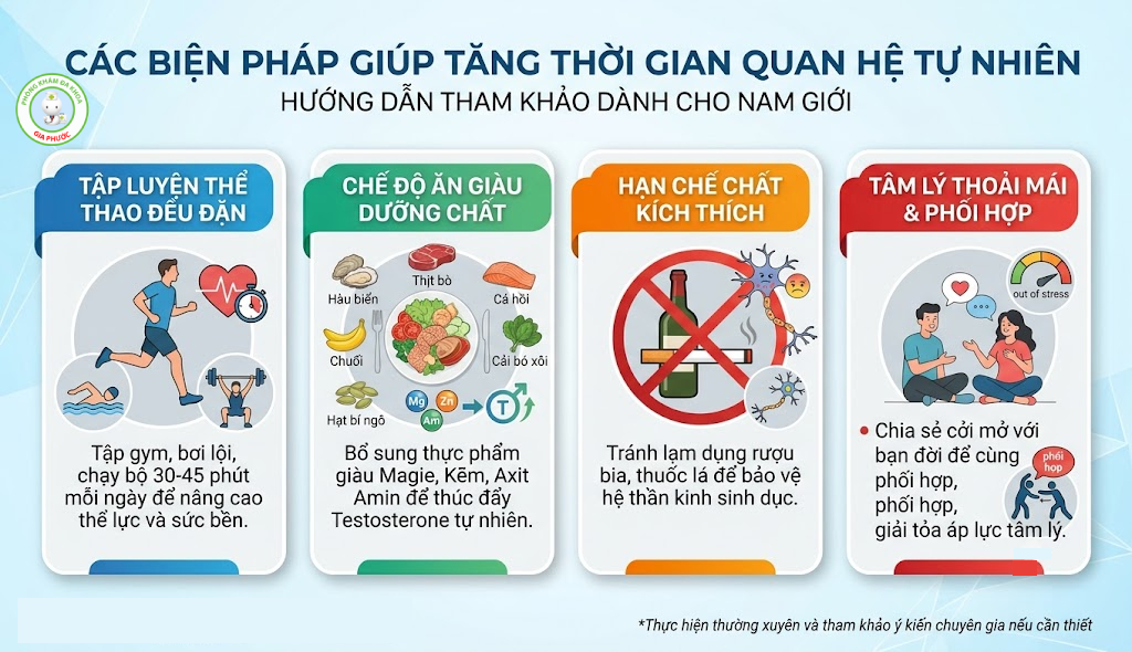 Xuất Tinh Sớm Có Gây Vô Sinh Không? Giải Đáp Chuẩn Y Khoa & Cách Điều Trị Hiệu Quả 4 Các biện pháp tự nhiên giúp tăng thời gian quan hệ