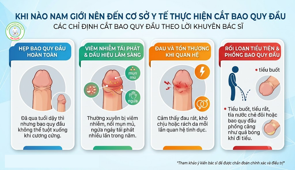 Nam giới nên cắt bao quy đầu khi nào?