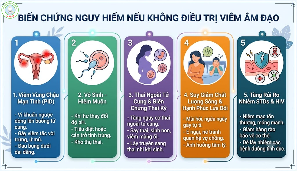 Giải Đáp Thắc Mắc: Vùng Kín Bị Ngứa Và Khí Hư Có Mùi Hôi Là Bệnh Gì? 4 Khí hư có mùi hôi, viêm âm đạo nếu không điều trị sớm có thể gây ra các biến chứng nguy hiểm