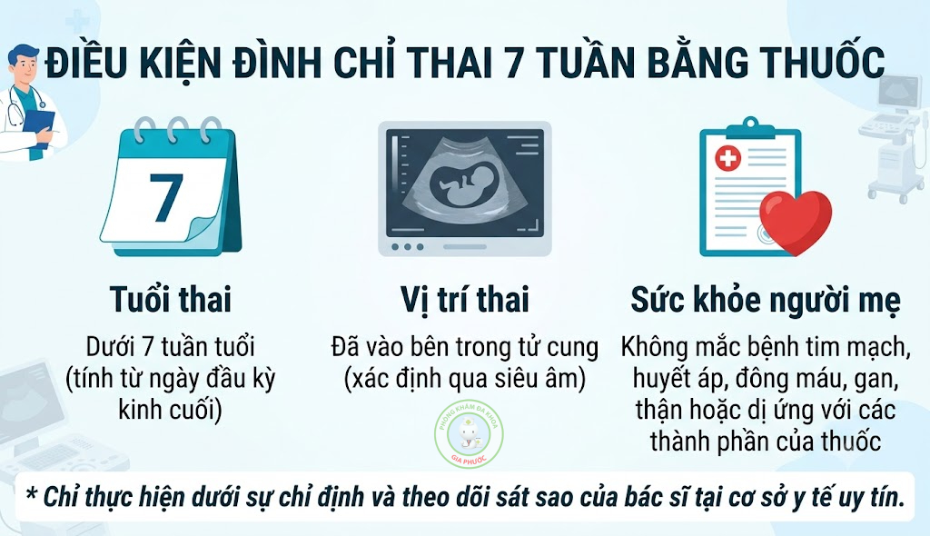 Điều kiện đình chỉ thai bằng thuốc 