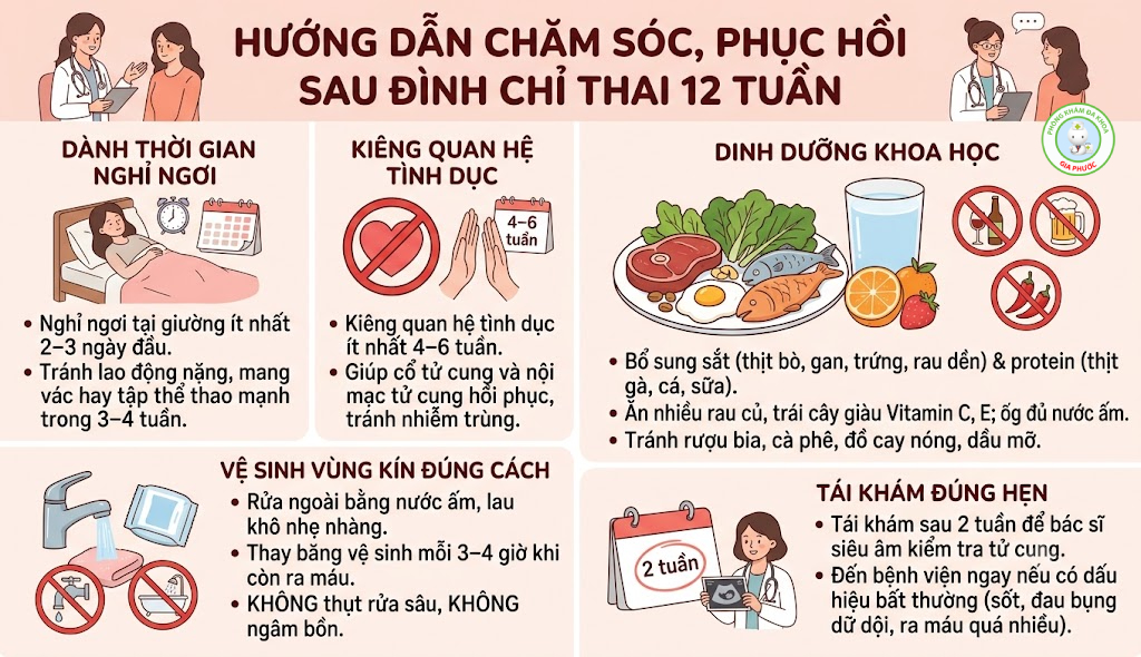 Hướng dẫn chăm sóc sau đình chỉ thai 12 tuần