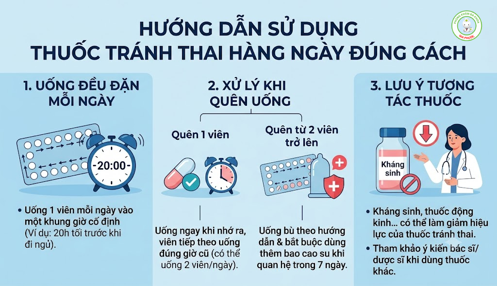 Hướng dẫn uống thuốc tránh thai hàng ngày đúng cách để đạt hiệu quả tối ưu