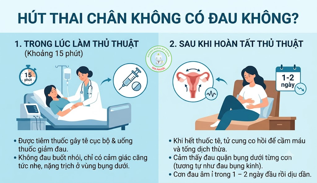 Phương pháp hút thai chân không có đau không?