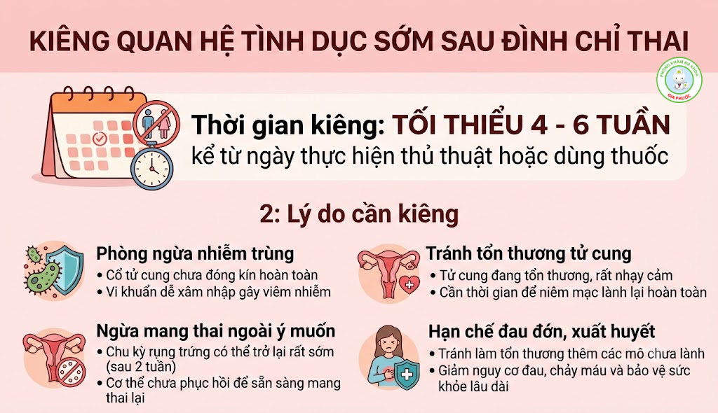Cần kiêng quan hệ tình dục tối thiểu 4-6 tuần sau đình chỉ thai