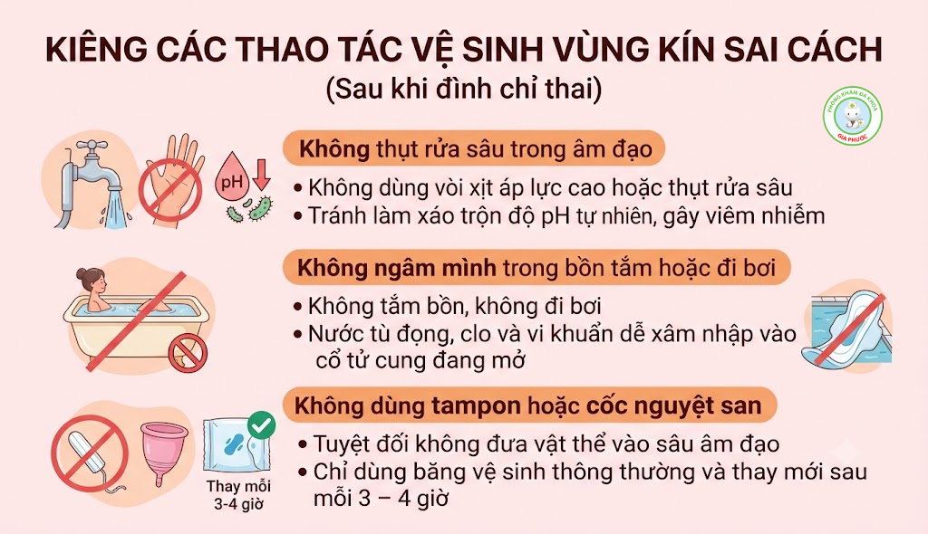 Kiêng các thao tác vệ sinh vùng kín sai cách sau đình chỉ thai