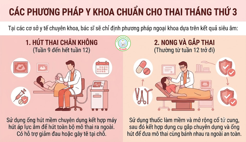 Phương pháp phá thai 3 tháng thường được chỉ định là hút thai chân không và nạo hút thai