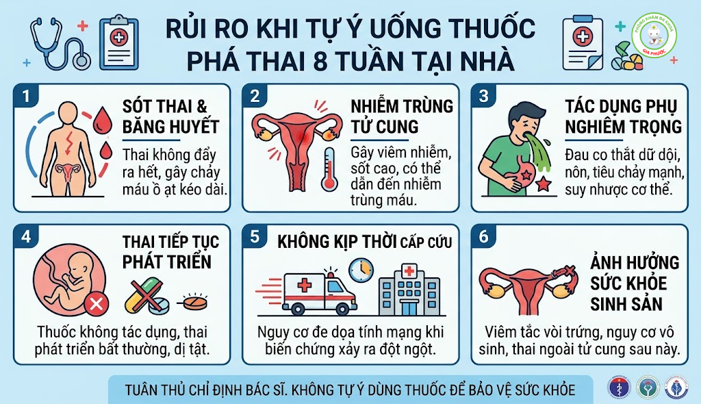 Rủi ro khi tự uống thuốc phá thai 8 tuần tại nhà