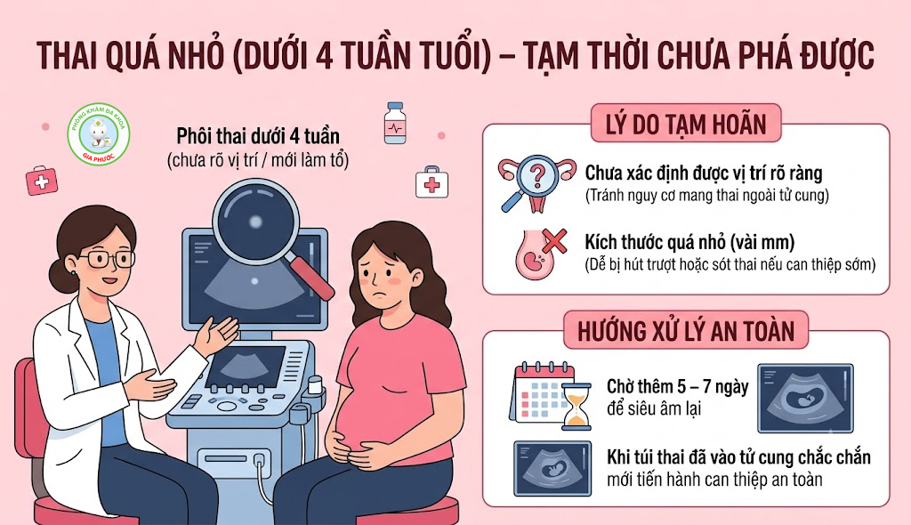 Trì hoãn đình chỉ thai đối với các trường hợp thai còn nhỏ (dưới 4 tuần)